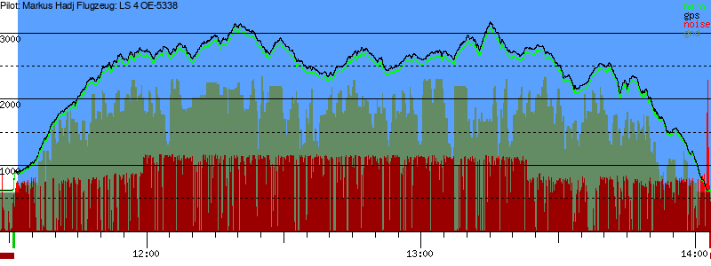 Barometer